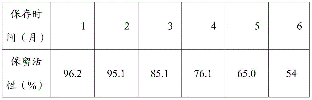 Method for immobilizing escherichia coli glutamate decarboxylase through entrapping method