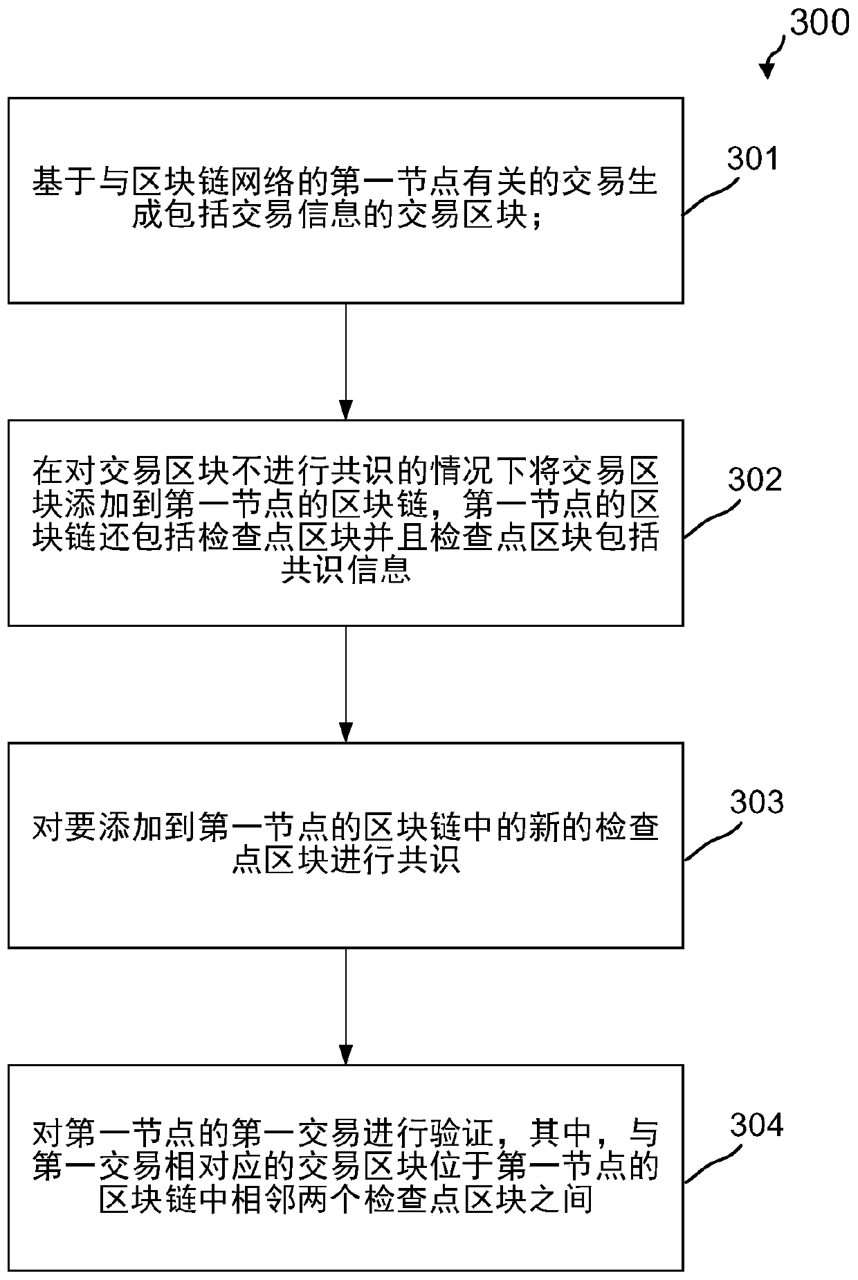 Blockchain-based consensus and verification method and device