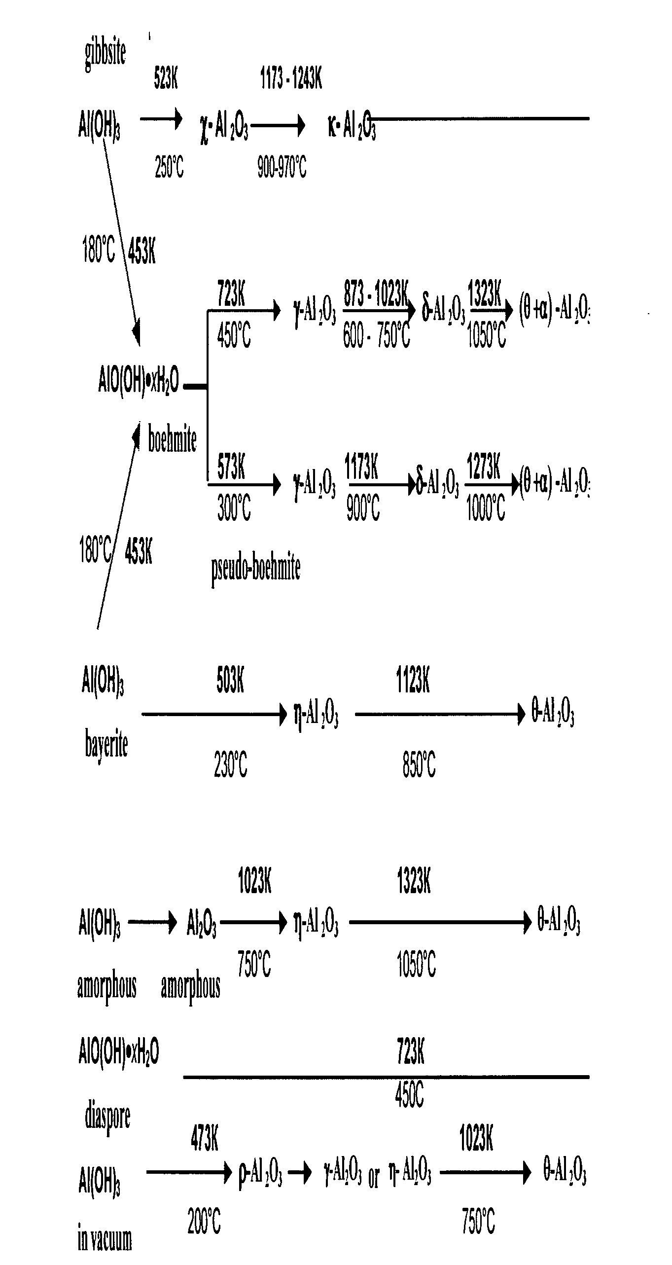 Catalyst for Synthesizing Hydrocarbons C5-C100 and Method of Preparation Thereof