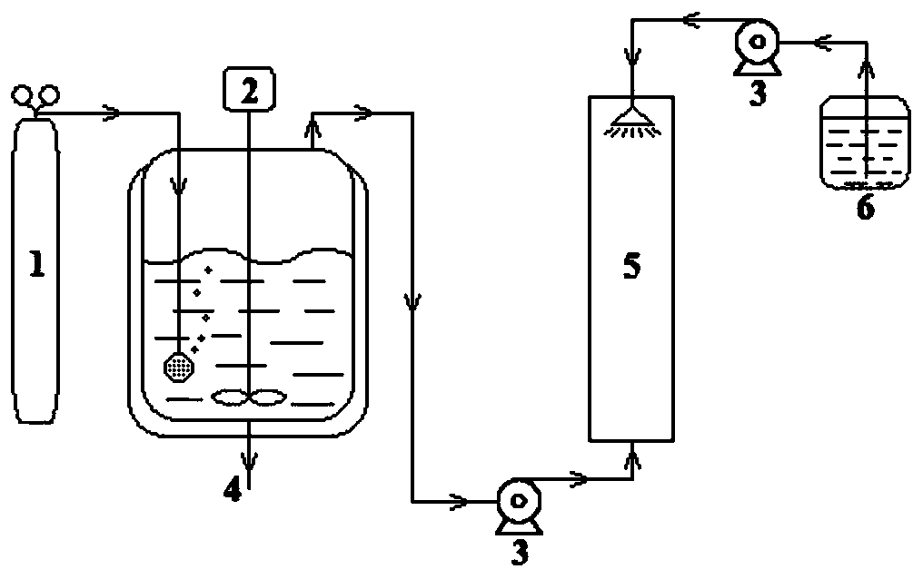 Green production method of 1-(2, 3-dimethylphenyl)-1-chloroethane