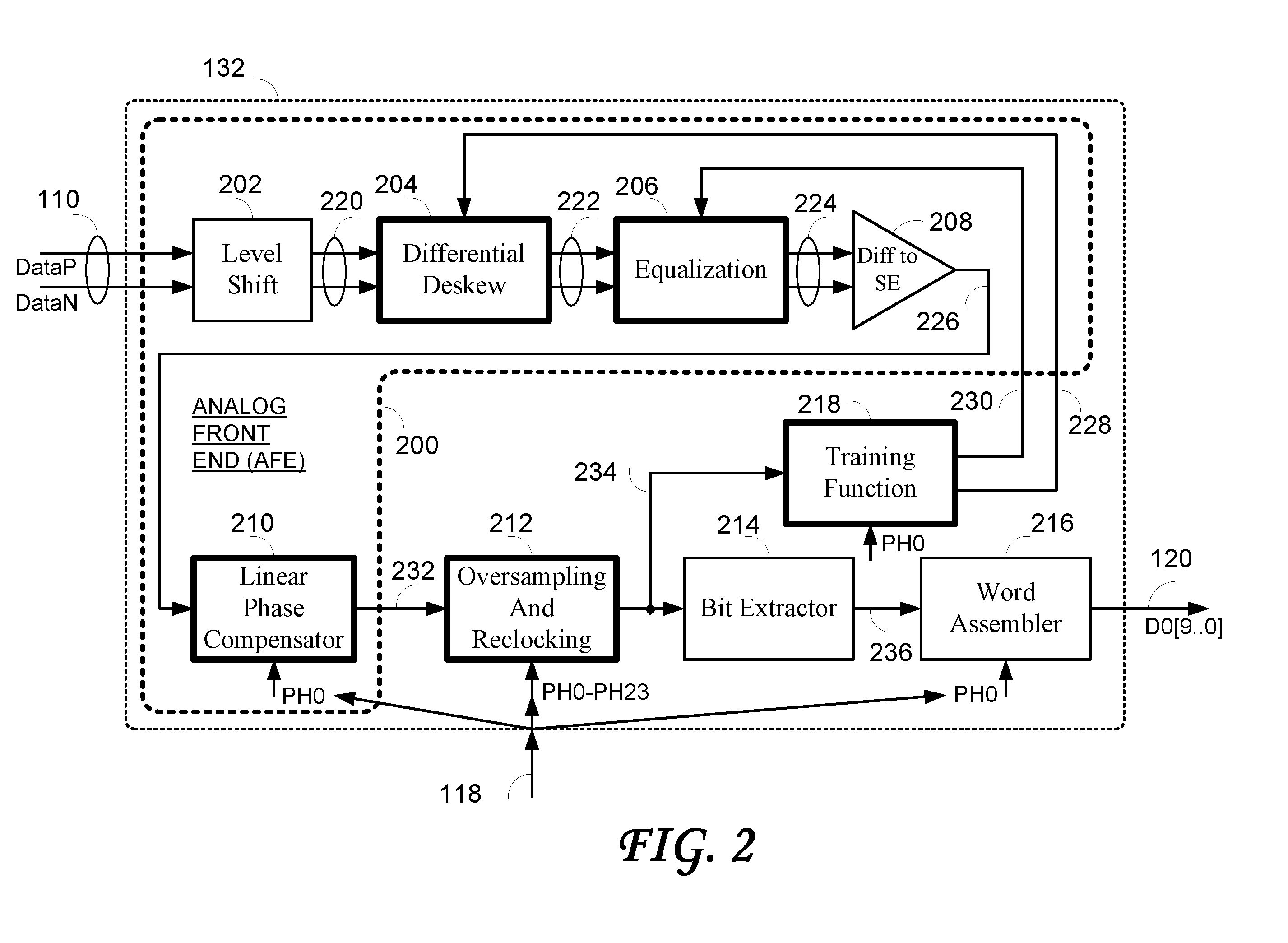 Data recovery system for source synchronous data channels