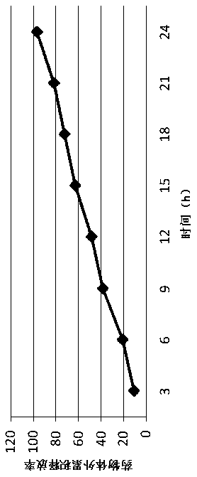 A traditional Chinese medicine acupoint sustained-release injection for treating swine diarrhea