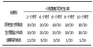 A traditional Chinese medicine acupoint sustained-release injection for treating swine diarrhea