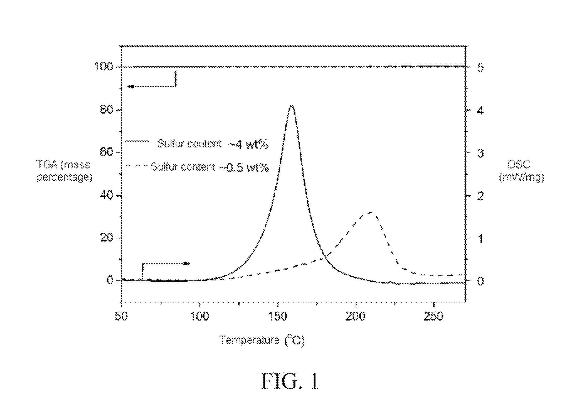 Method for low-temperature preparation of graphene and of graphene-based composite material