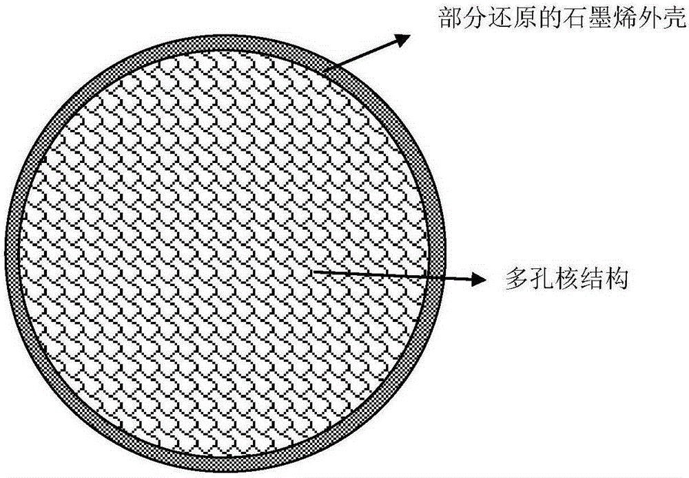 Graphene clad porous granular material and preparation method thereof