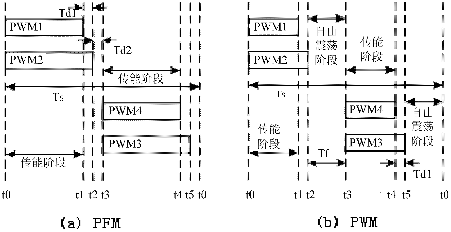 Three-level LLC (Logical Link Control) direct-current converter and control method thereof