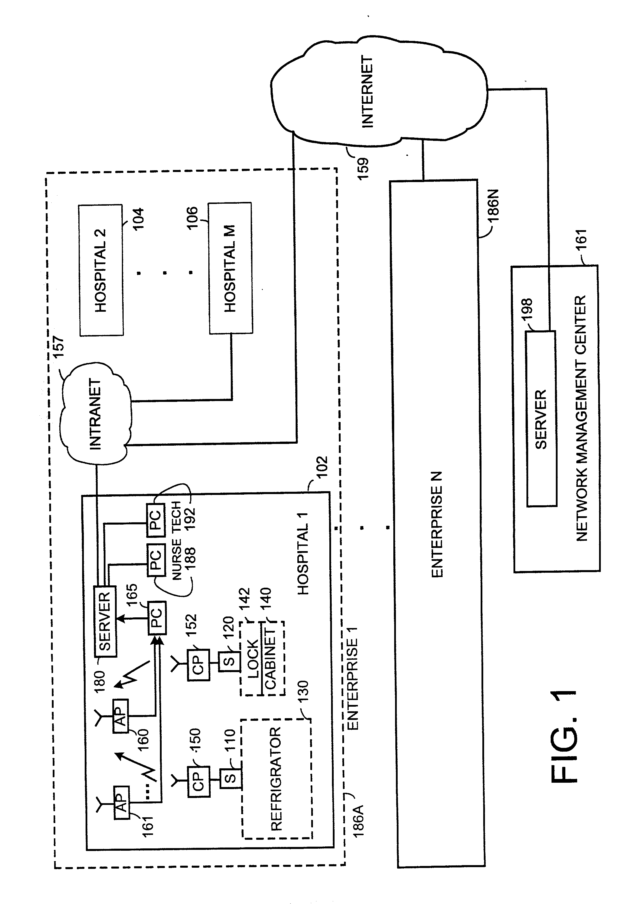 Health care monitoring system and method