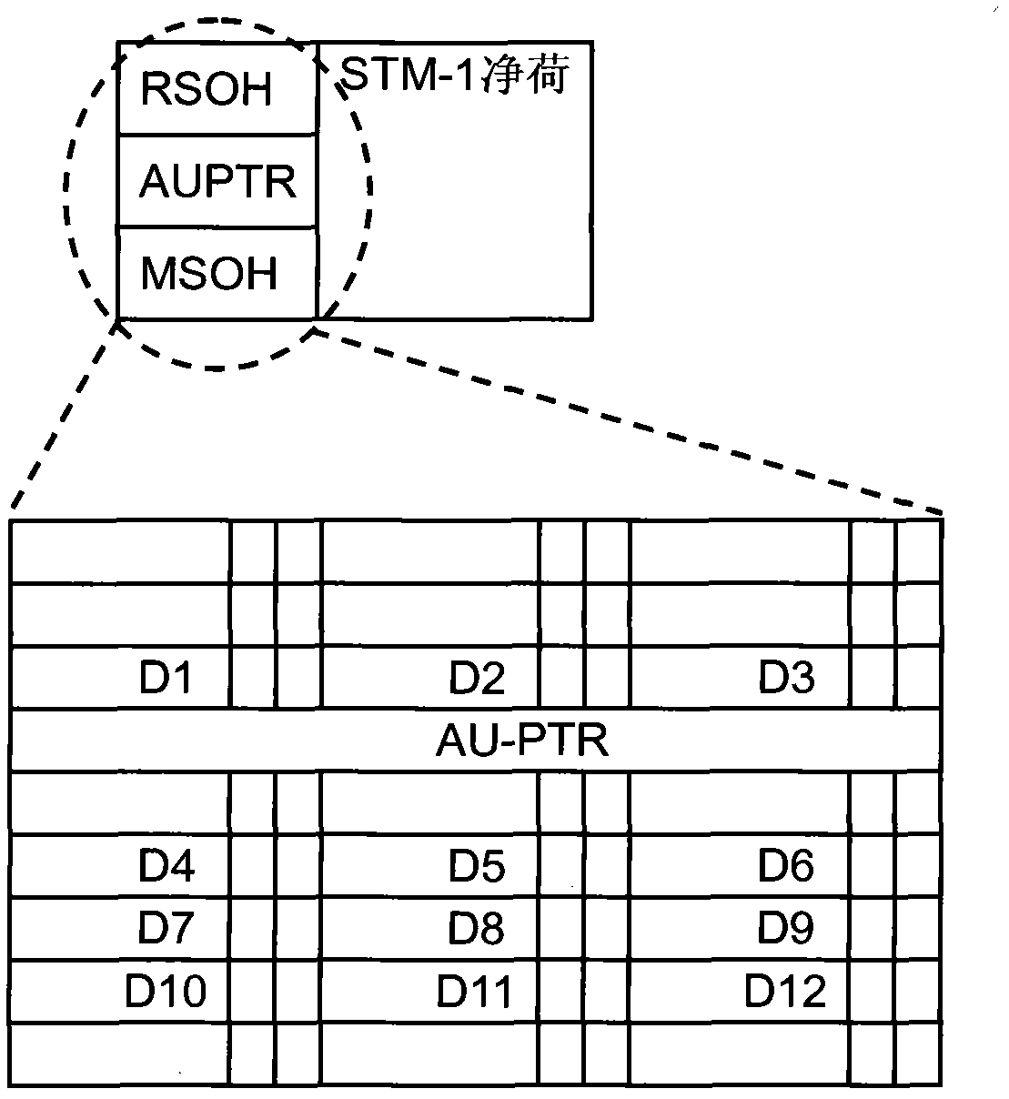 Method and device for realizing SDH management network based on DCN and software exchange