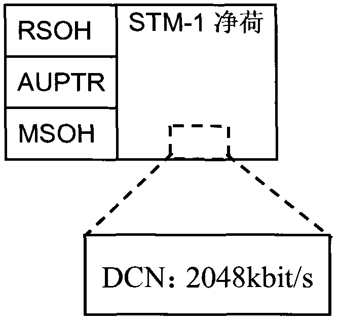 Method and device for realizing SDH management network based on DCN and software exchange
