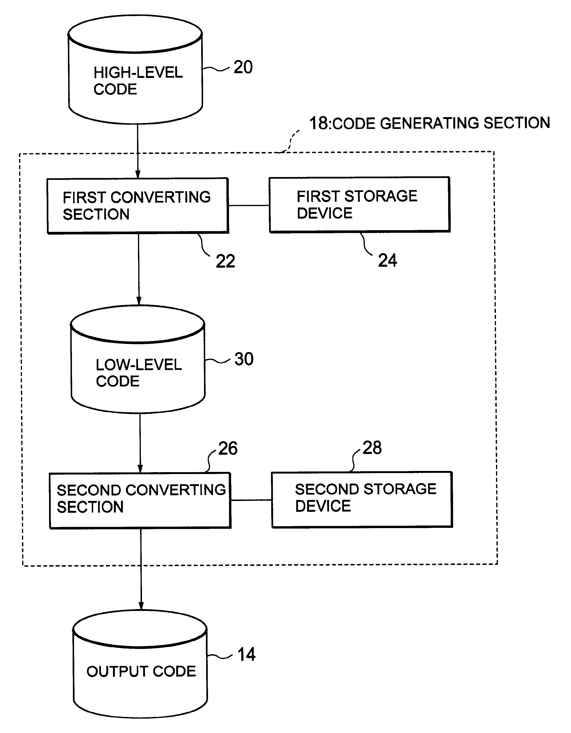 Compiling method for generating target program in accordance with target processor type, compiling device, recording medium with compiling program recorded therein and recording medium with conversion table used in compiling recorded therein