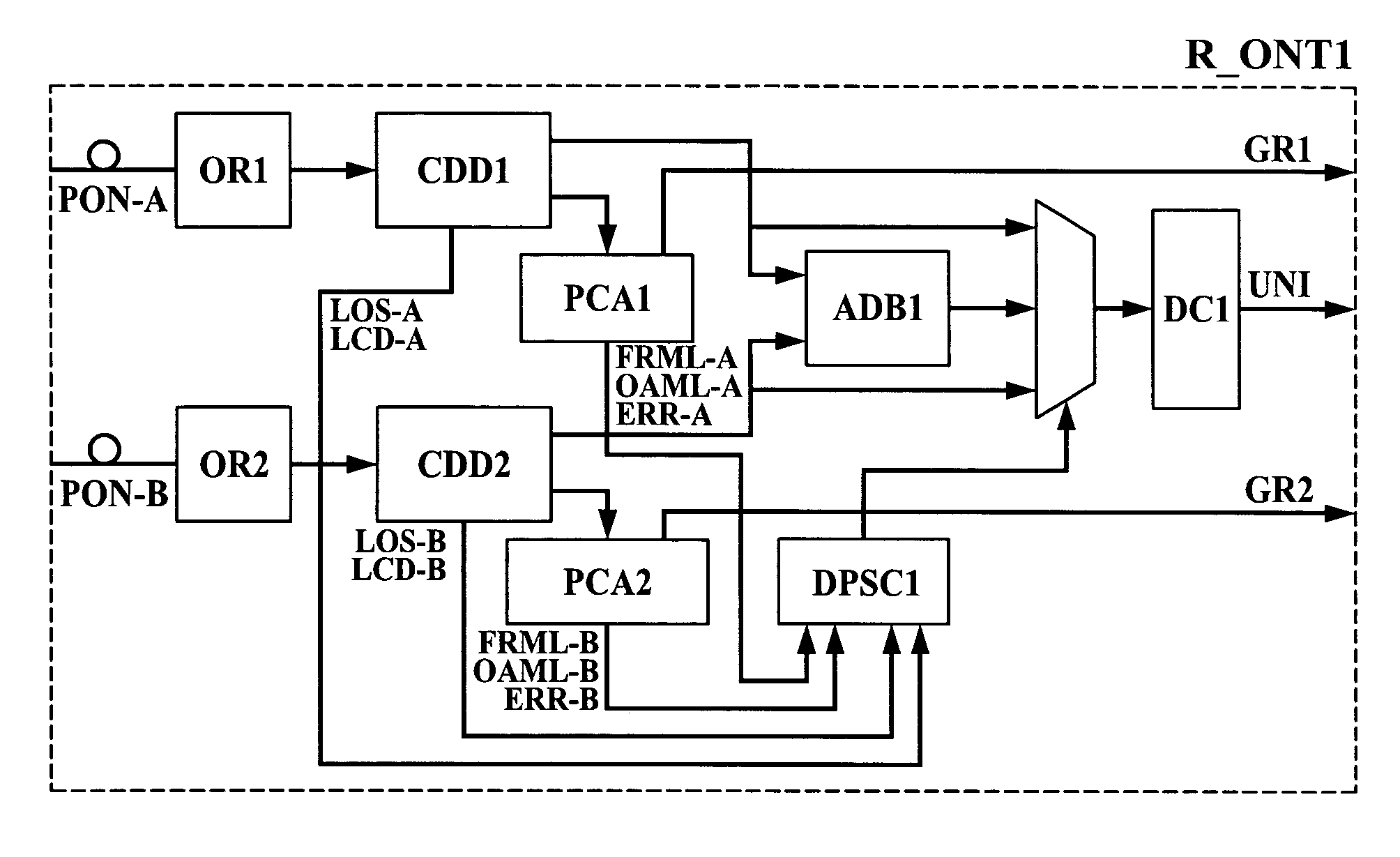 Protection switching for duplex ATM-PON systems