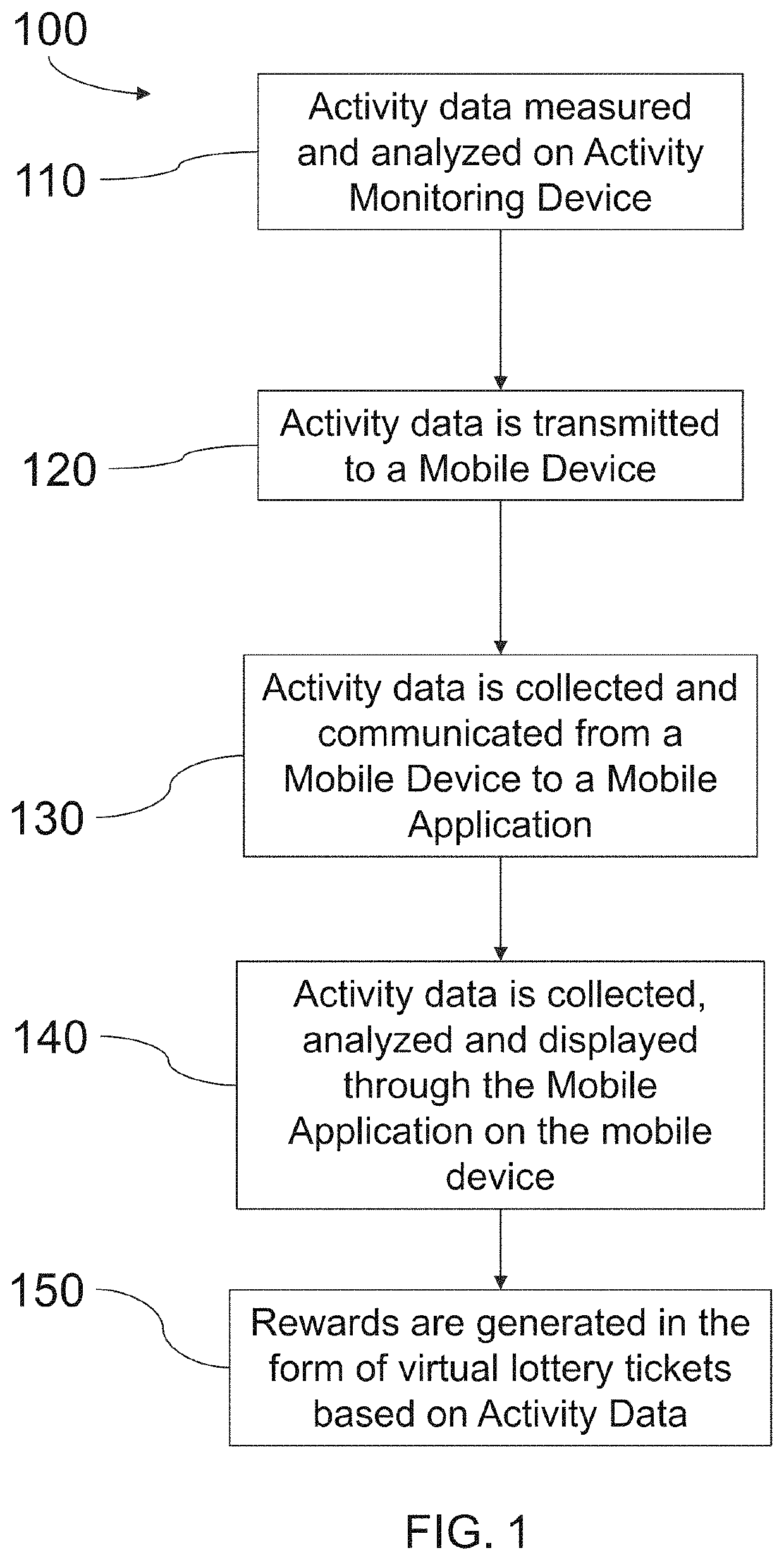 Reward-based health activity mobile application and system