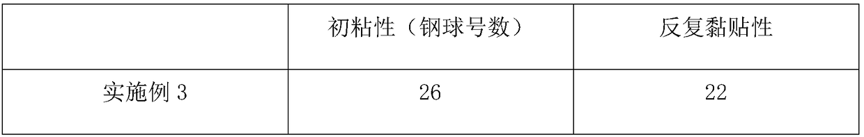 A kind of gel patch and preparation method thereof