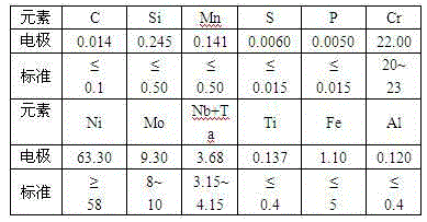 Slag system for ingot stripping and electroslag remelting of nickel-based alloy plate blank