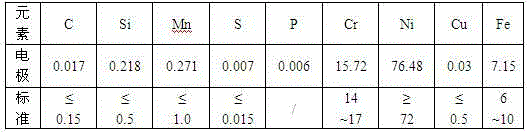 Slag system for ingot stripping and electroslag remelting of nickel-based alloy plate blank