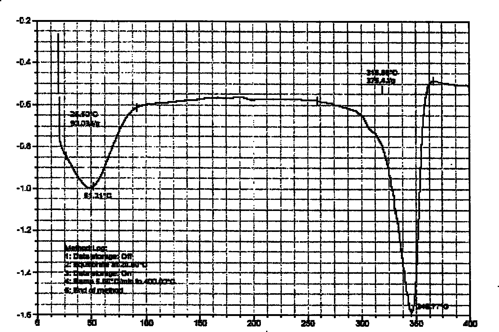 Corydalis total alkali clathrate, its preparing method and application