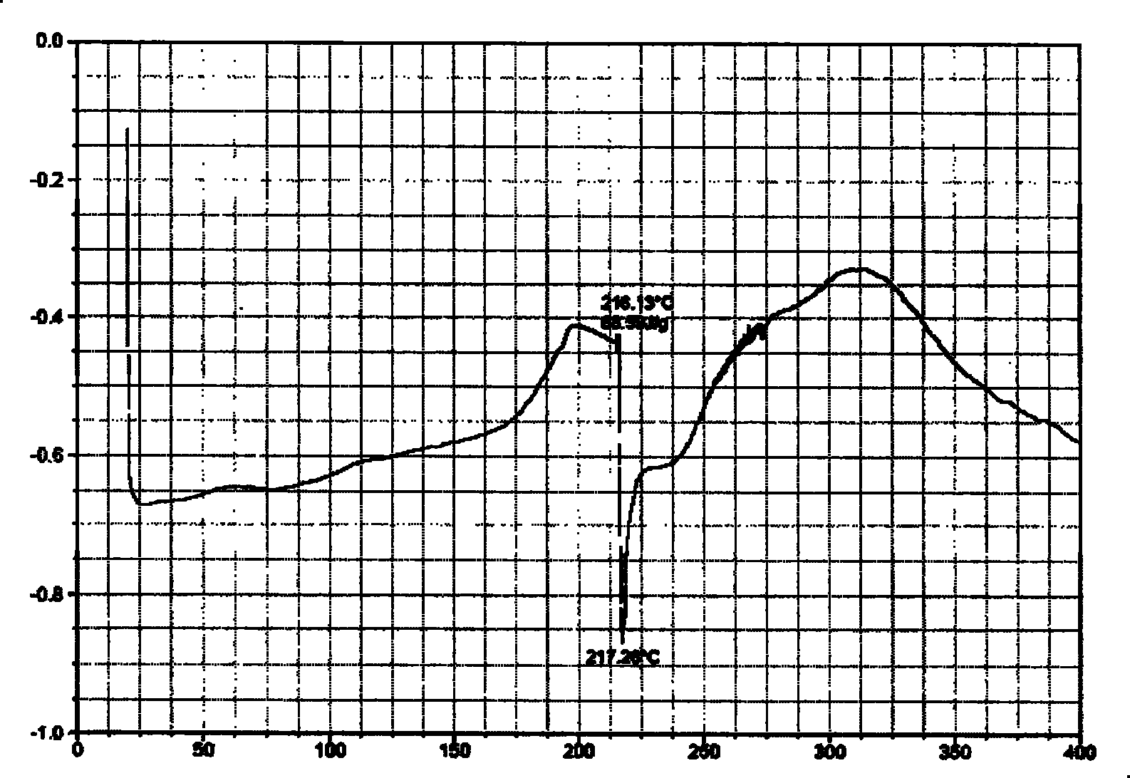 Corydalis total alkali clathrate, its preparing method and application