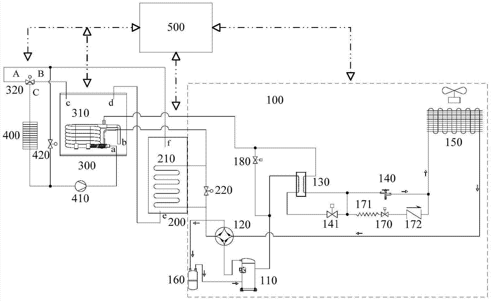 A heat pump unit for radiator heating and its control method