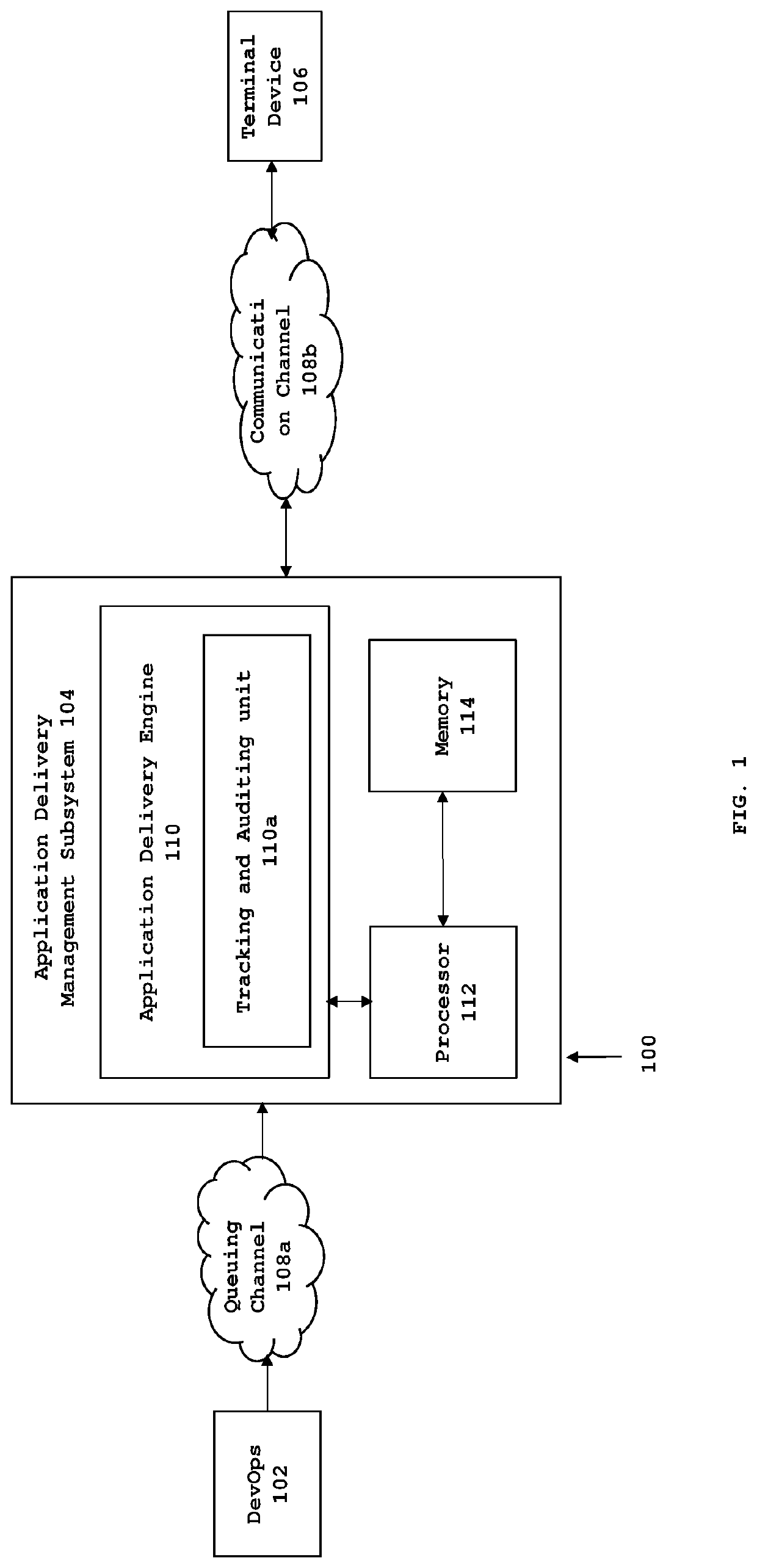 System and method for tracking and authenticating code transition during phases of development and deployment