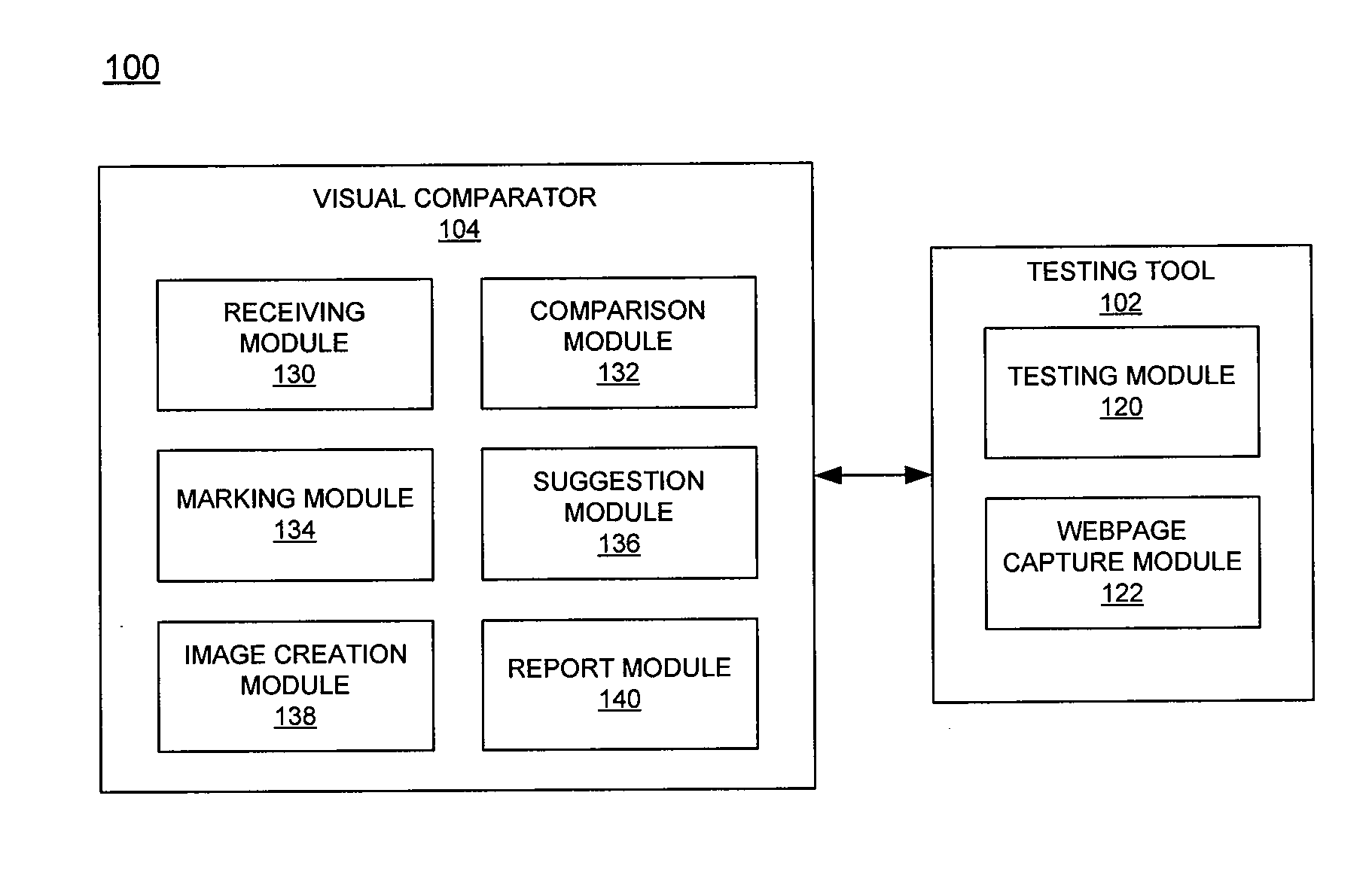 Method and system for webpage regression testing
