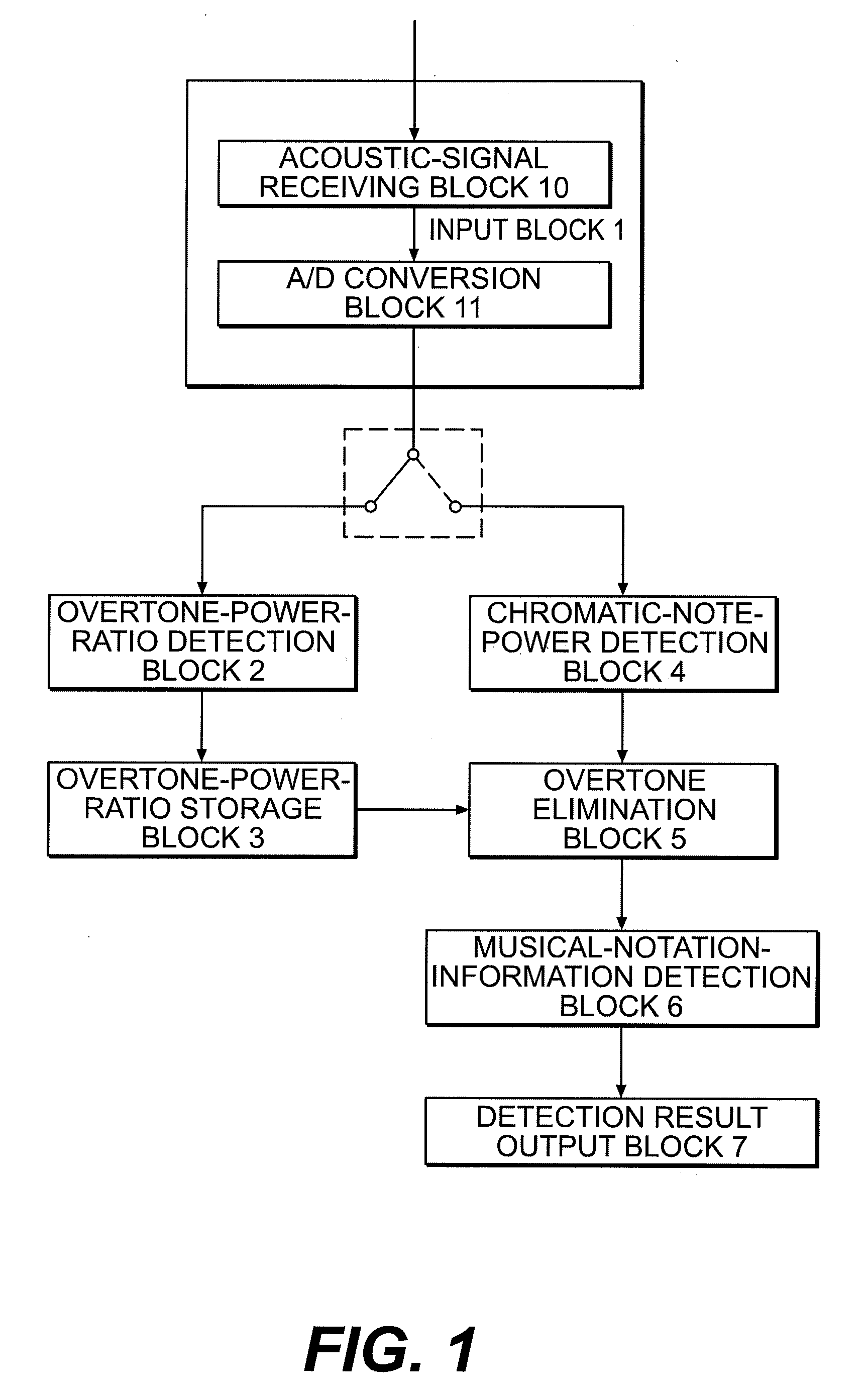 Automatic music transcription apparatus and program
