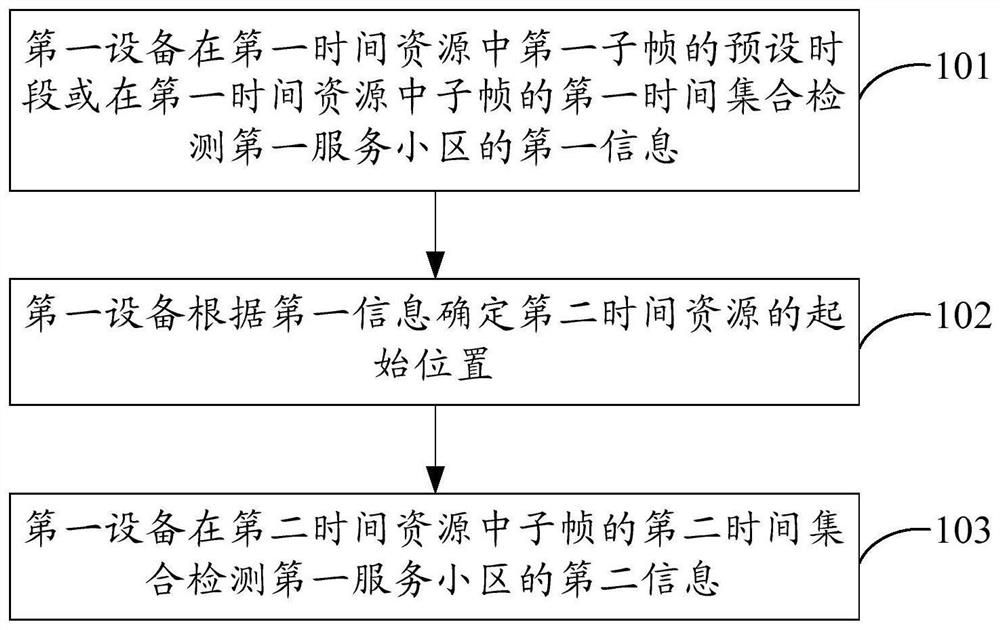 A data transmission method, device and system