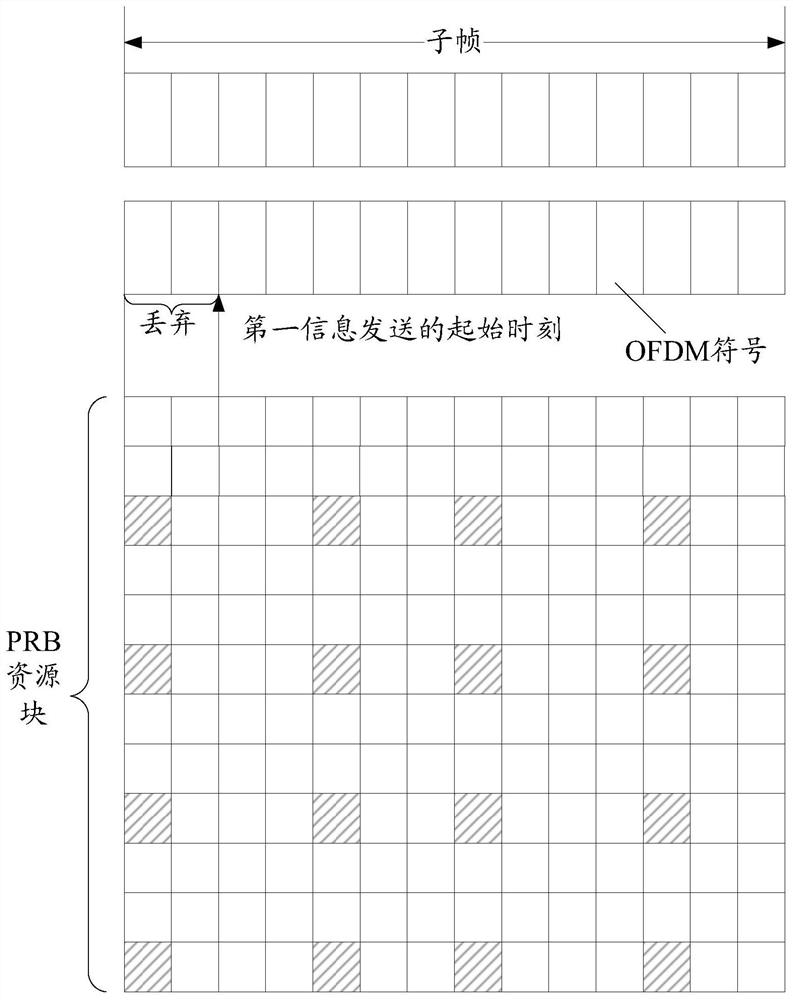 A data transmission method, device and system