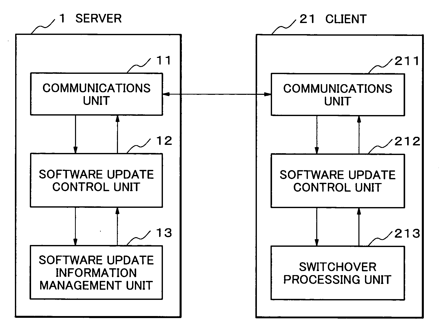 Server system and online software update method
