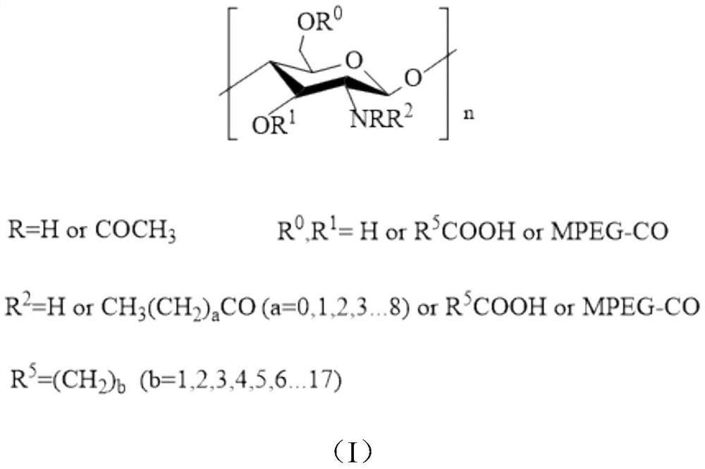 A kind of modified chitosan crude oil demulsifier and preparation method thereof