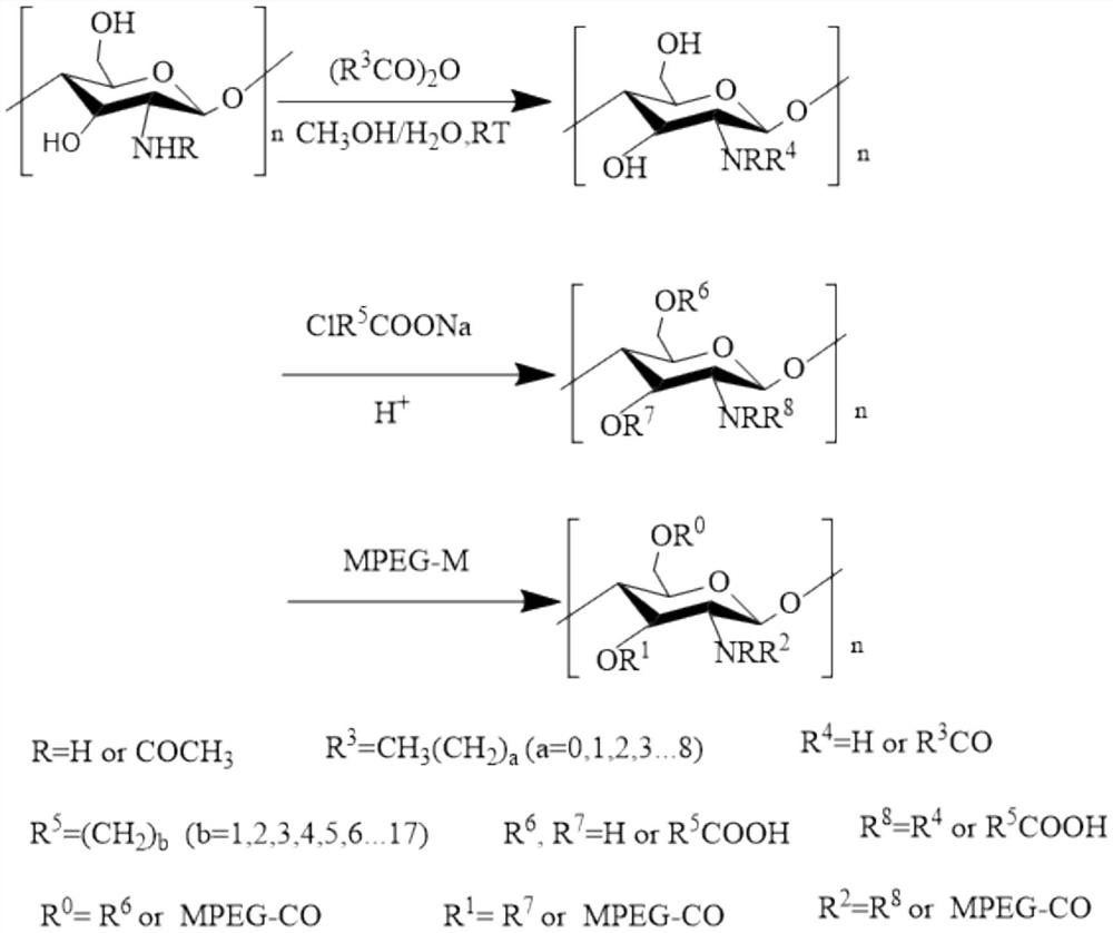 A kind of modified chitosan crude oil demulsifier and preparation method thereof