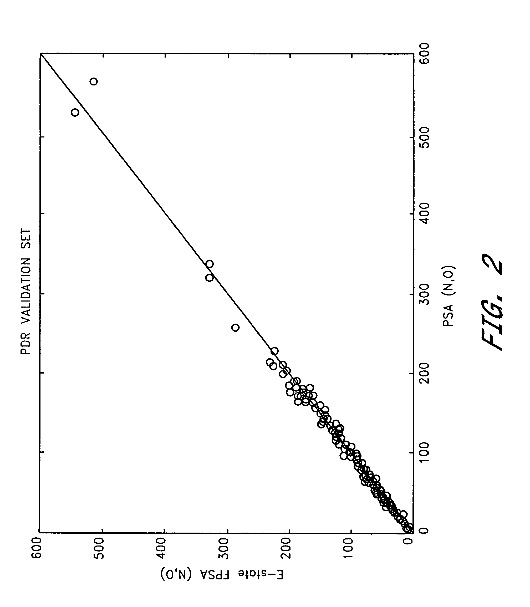 Prediction of molecular polar surface area and bioabsorption