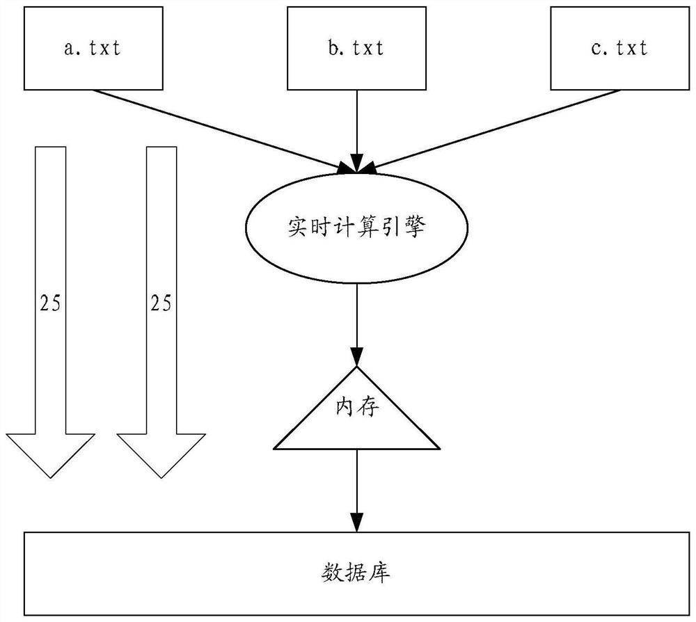 Real-time data processing method and device