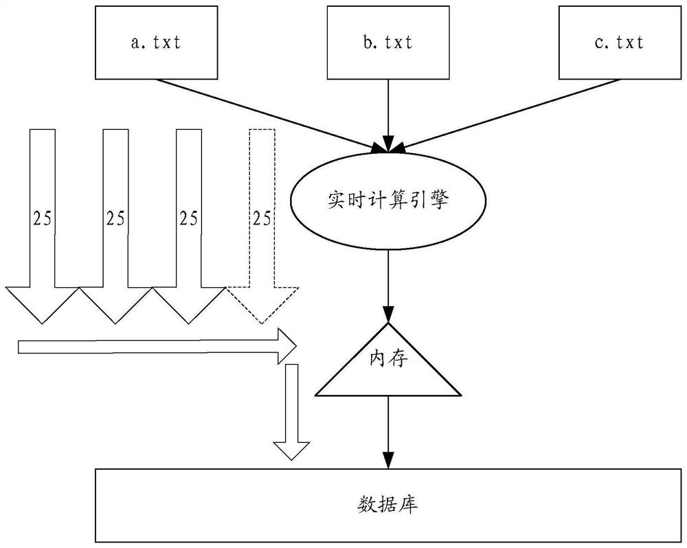 Real-time data processing method and device