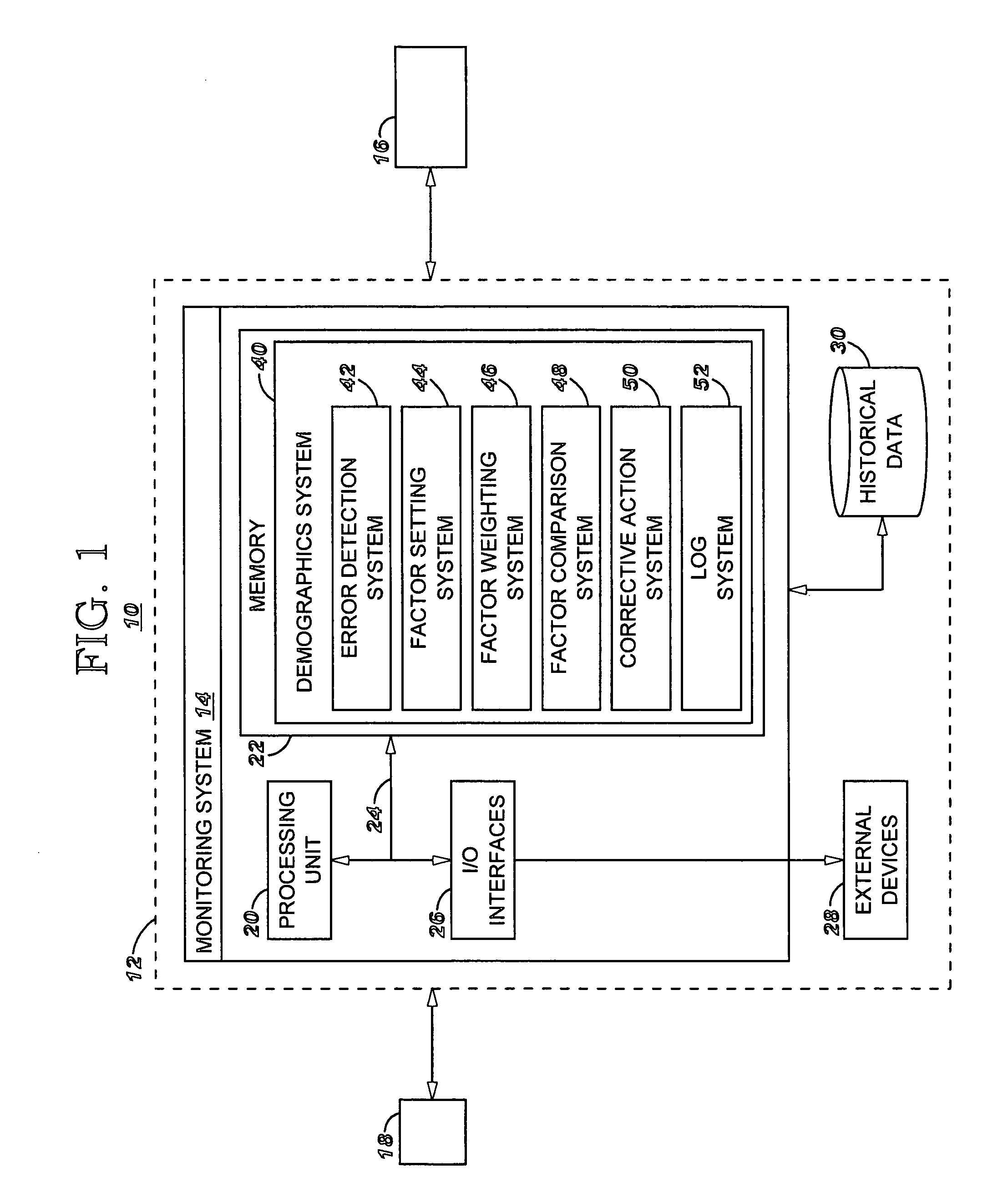 Method, system and program product for analyzing demographical factors of a computer system to address error conditions