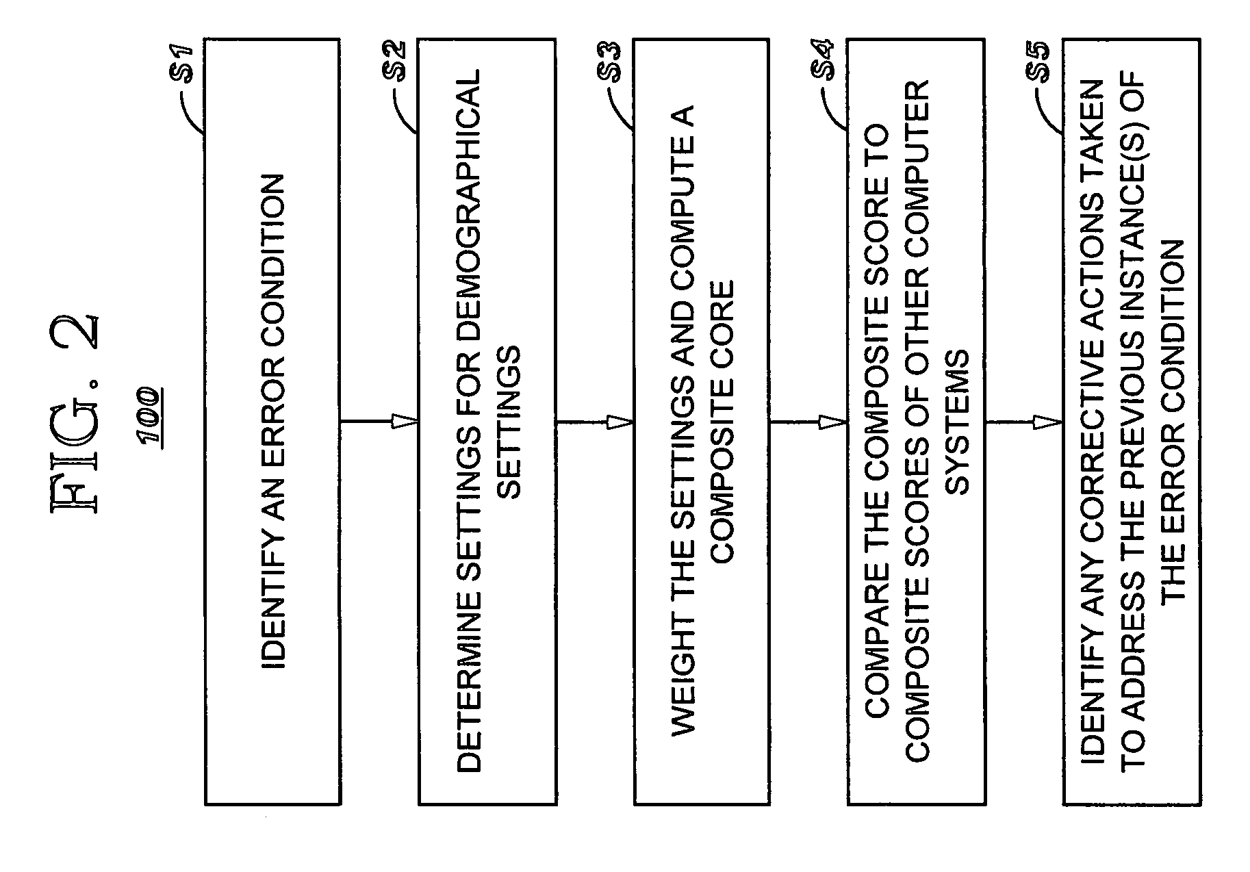 Method, system and program product for analyzing demographical factors of a computer system to address error conditions