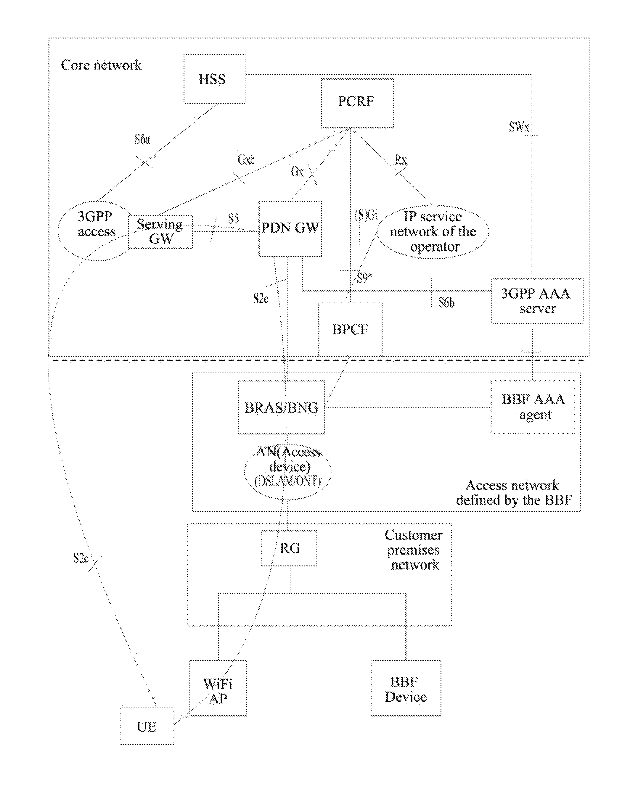 Method for Policy and Charging Rules Function (PCRF) Informing Centralized Deployment Functional Architecture (BPCF) of User Equipment Access Information