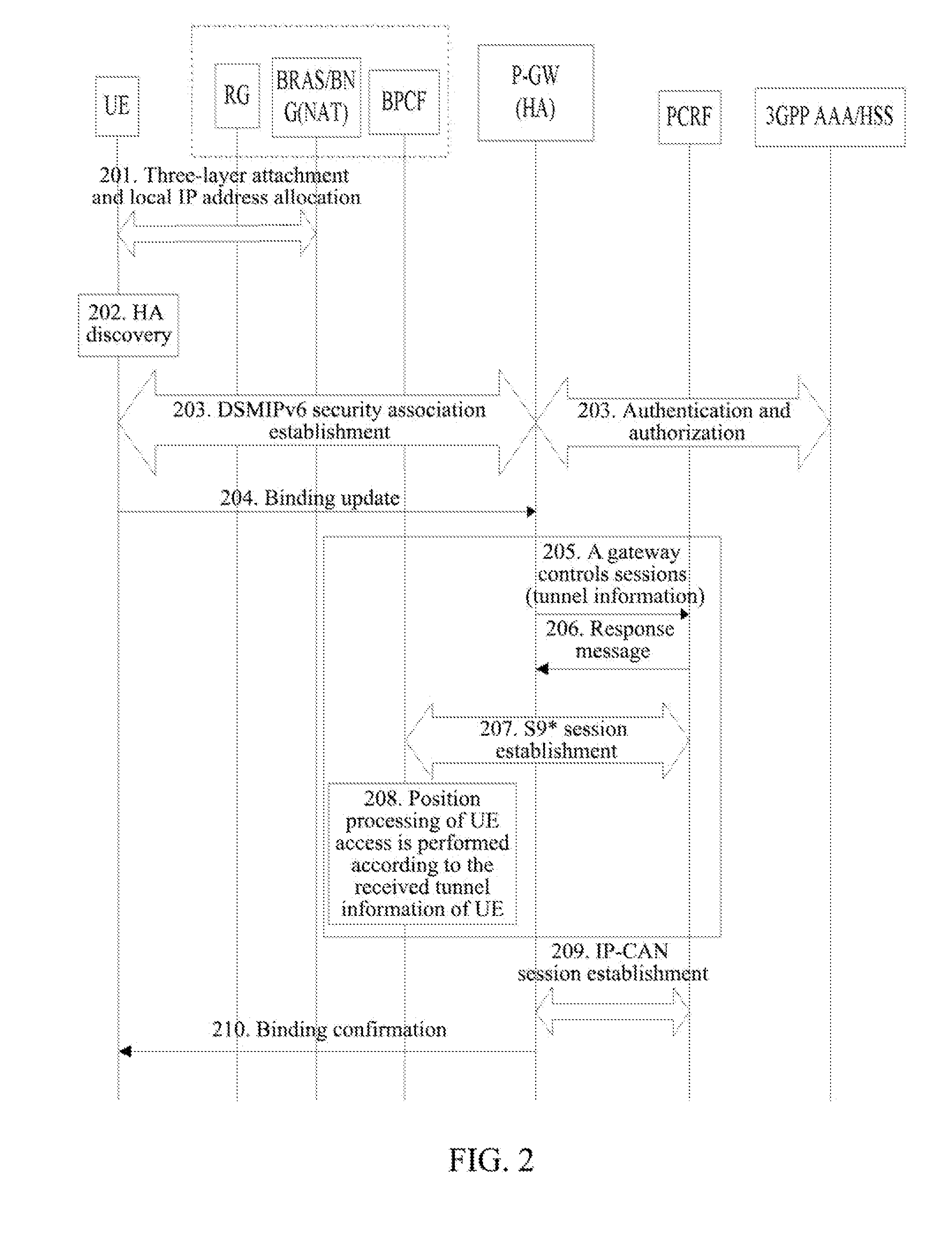 Method for Policy and Charging Rules Function (PCRF) Informing Centralized Deployment Functional Architecture (BPCF) of User Equipment Access Information