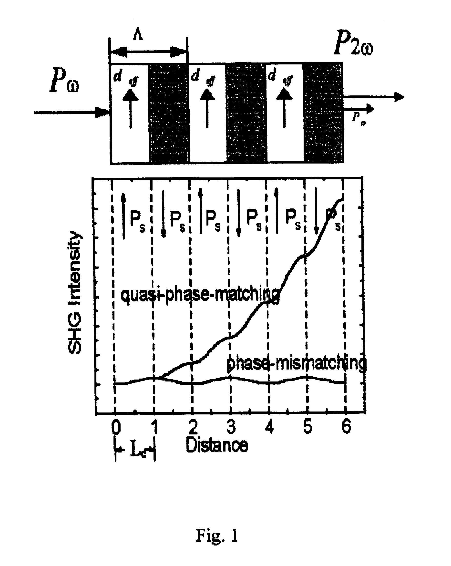 Method of fabricating two-dimensional ferroelectric nonlinear crystals with periodically inverted domains