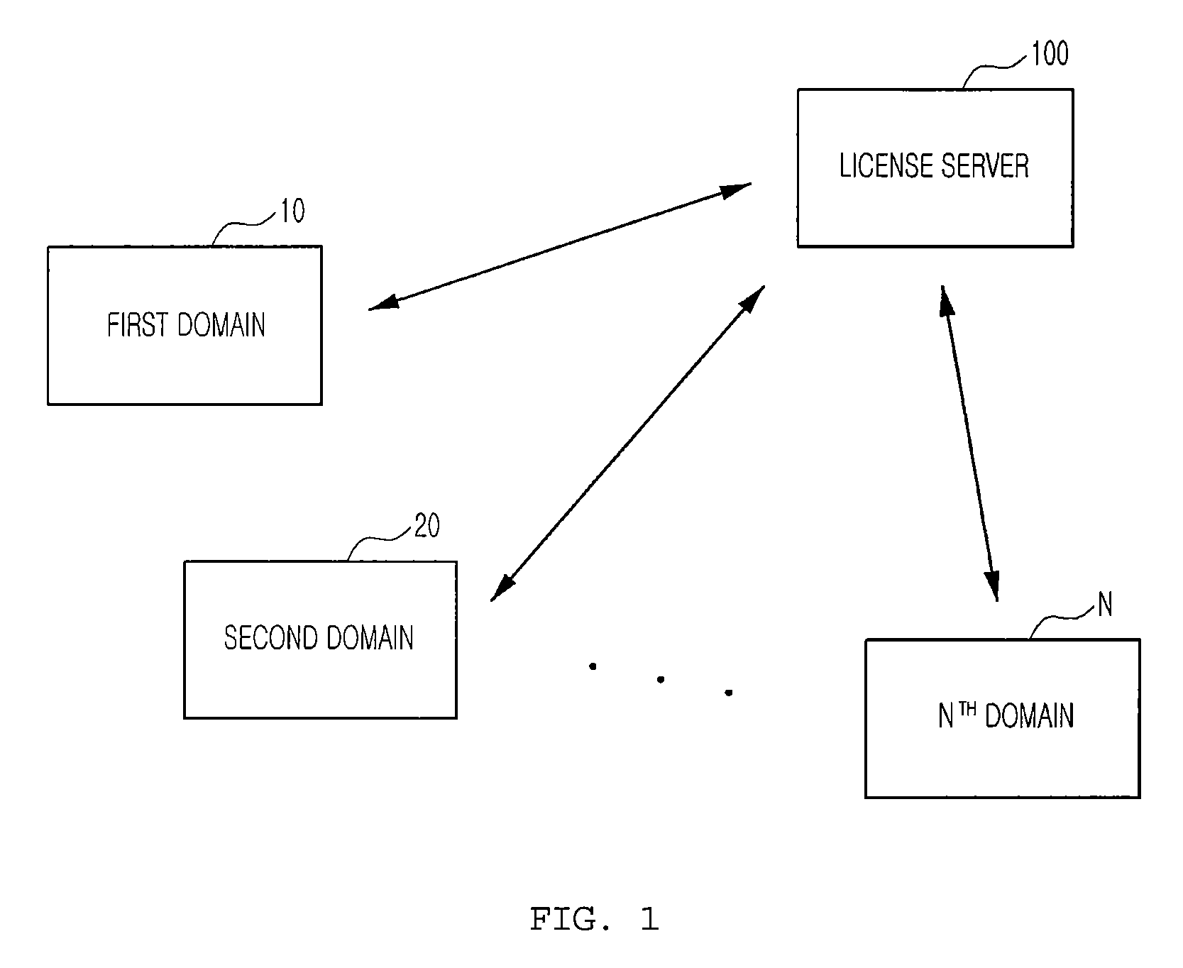 Domain digital rights management system, license sharing method for domain digital rights management system, and license server