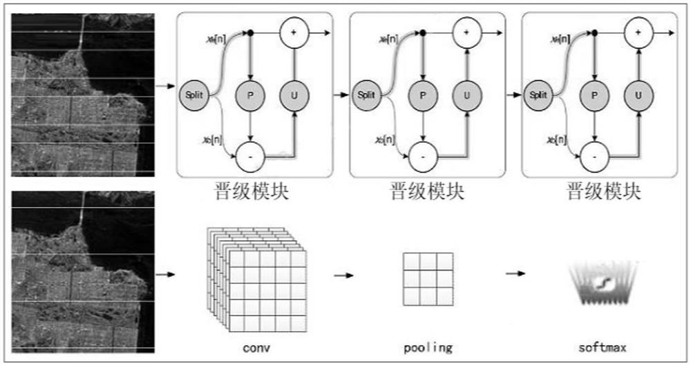 Jinji network self-strengthening image voice deep learning model