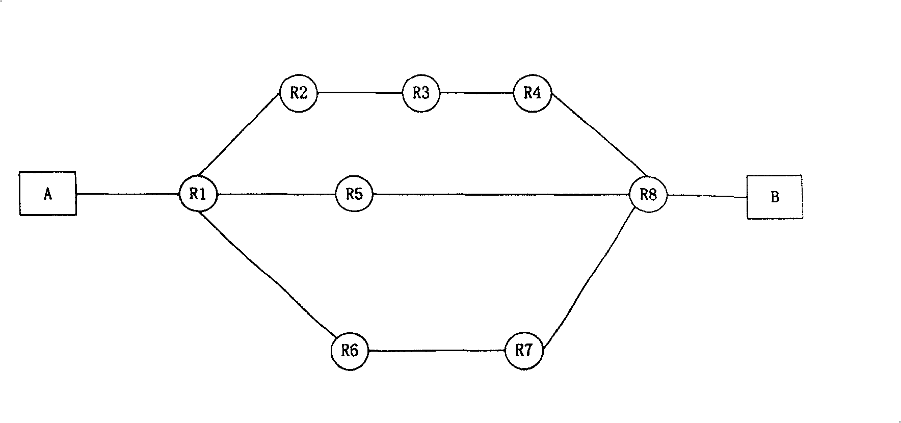 Load sharing method