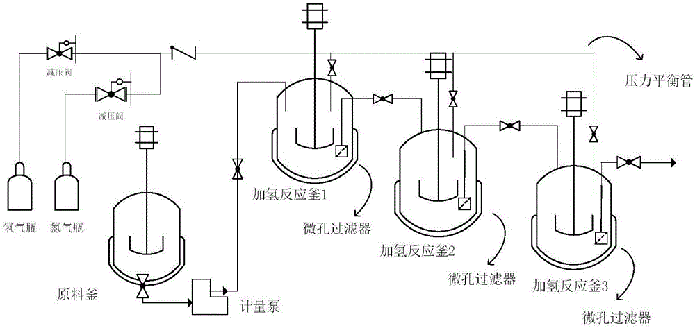 Production method for preparing sodium m-aminobenzene sulfonate by means of continuous hydrogenation reduction
