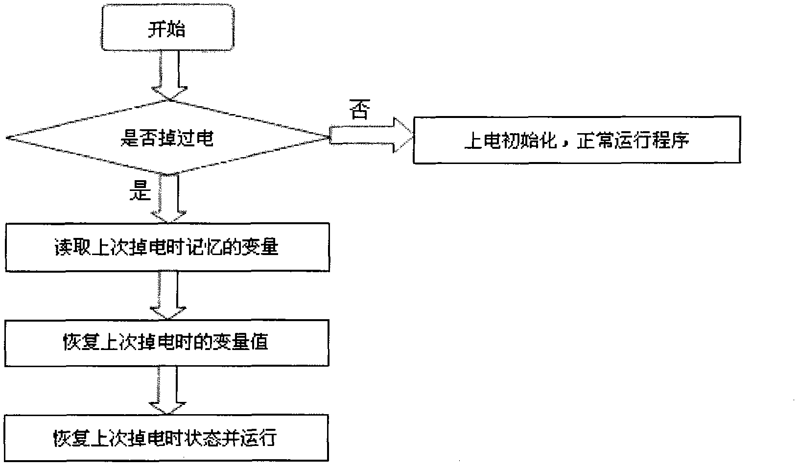 Fully automatic washing machine instantaneous power off memory circuit and processing method thereof