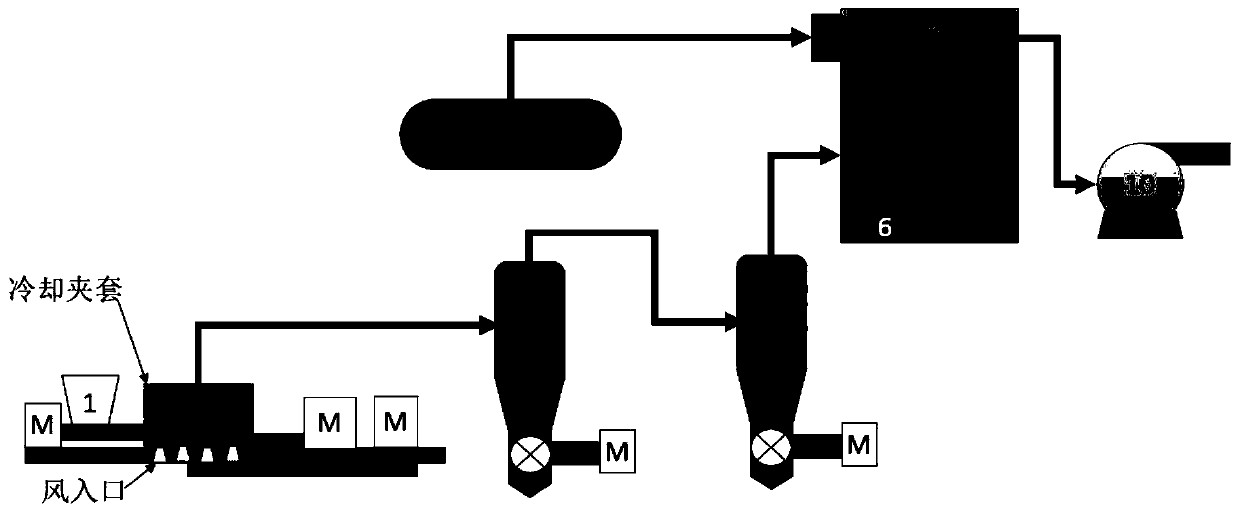 Processing device and method for polybutylene alloy powder