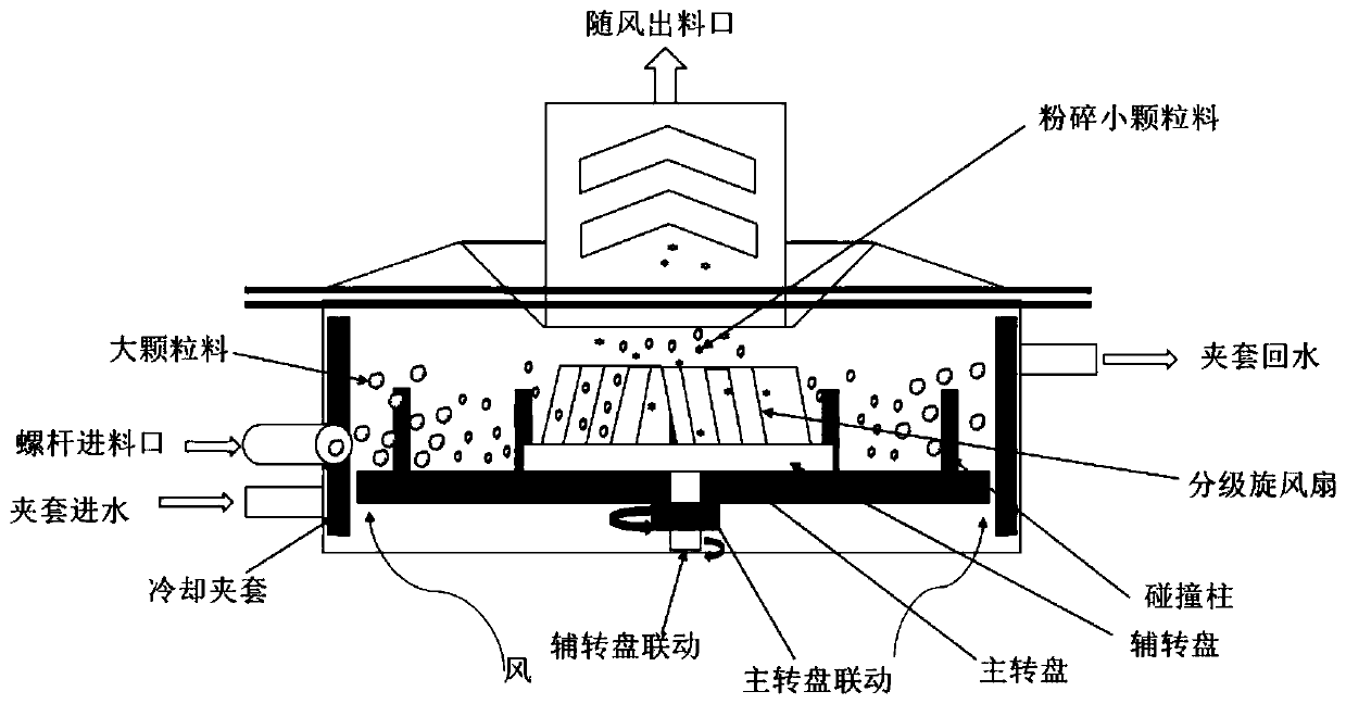 Processing device and method for polybutylene alloy powder