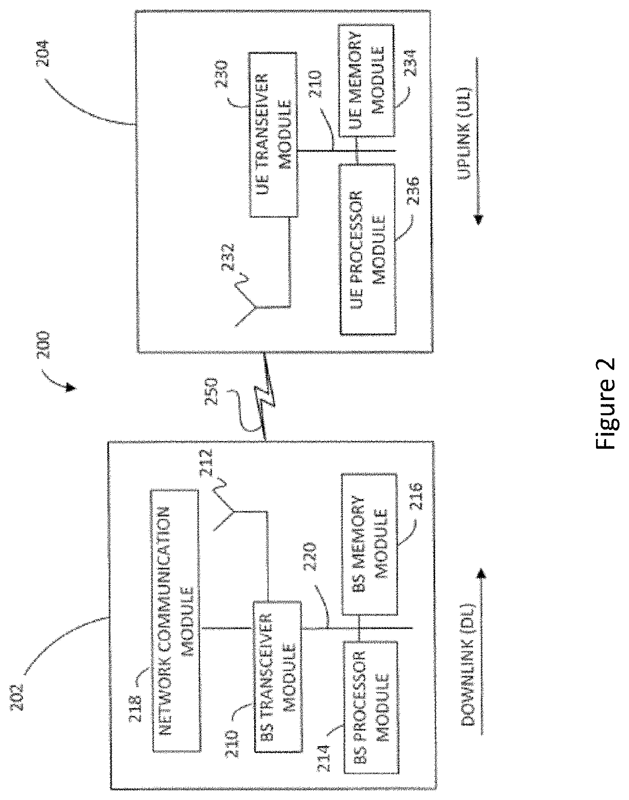 System and method for allocating resource blocks