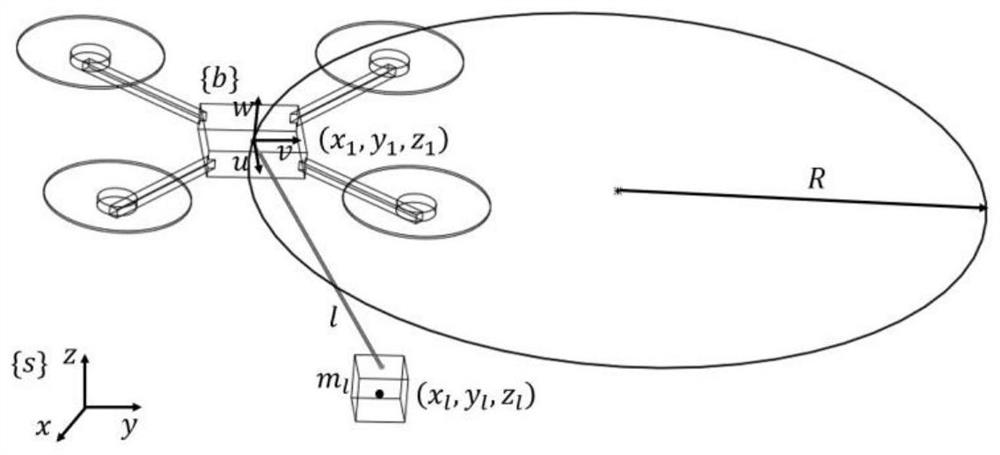 UAV circular path suspension transportation control method and system based on time-delay feedback