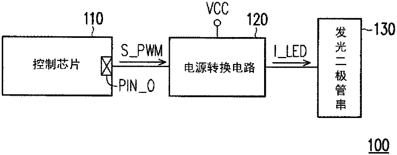 Load driving device and driving method thereof