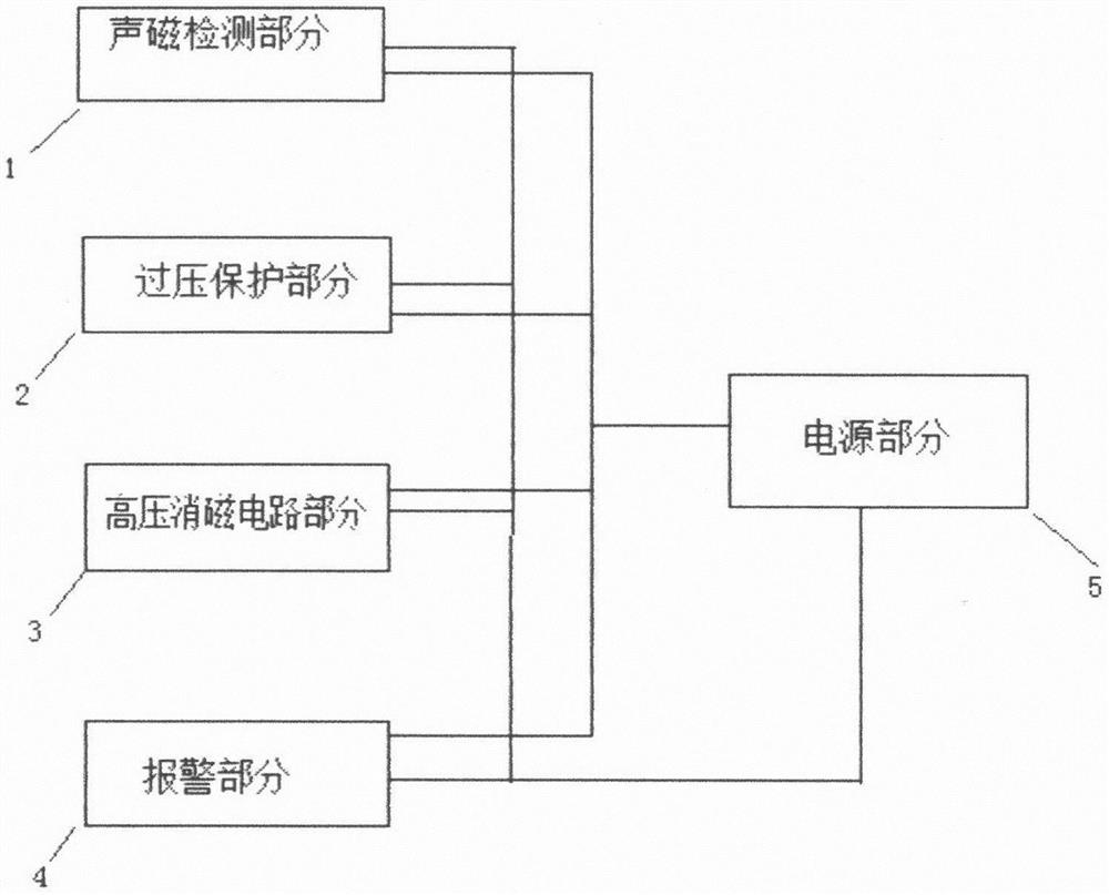 Handheld acoustic-magnetic detecting and decoding device