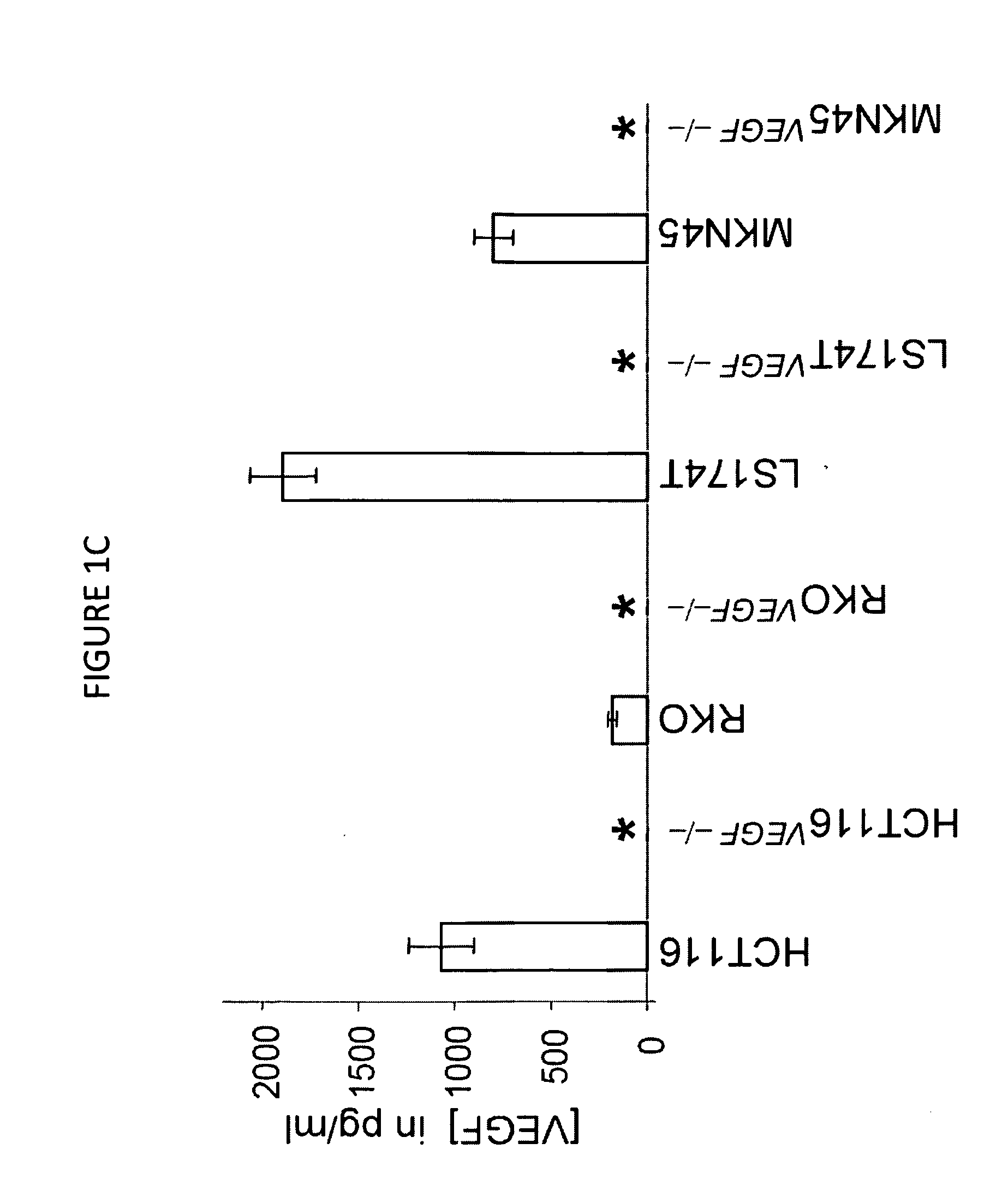 Methods and Systems for Detecting Antiangiogenesis